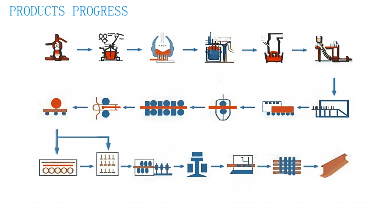 China Q235 55Q 15kg 18kg Light Steel Track China Q235 55Q 15kg 18kg Light Steel Track